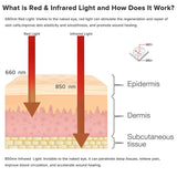 Full body red light therapy mat with head part relieve fatigue soreness infrared light therapy sleeping bag hot compress therapy blanket